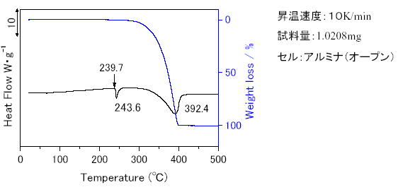 熱感度