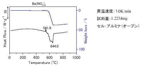 熱感度