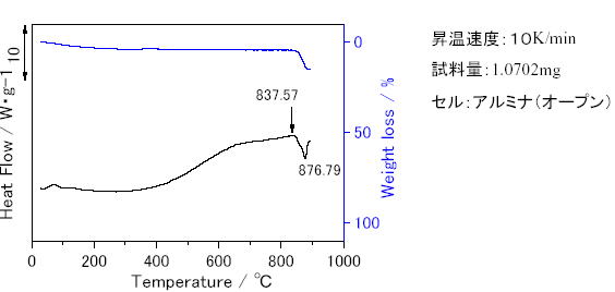 熱感度