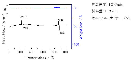 熱感度