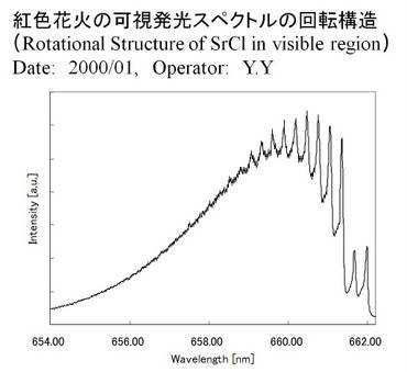 計測例