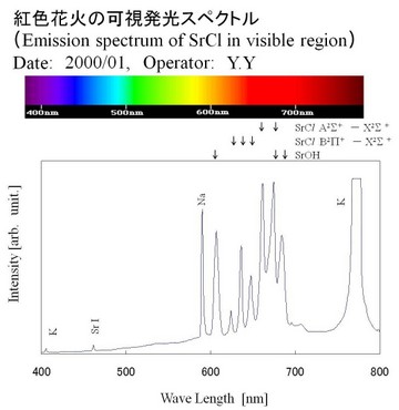 計測例