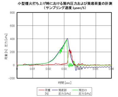 計測例