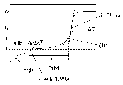 Fig.8 ARCの測定結果例