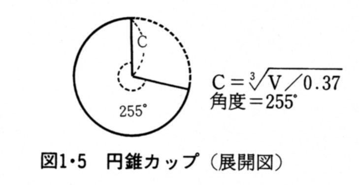 円錐カップ（展開図）