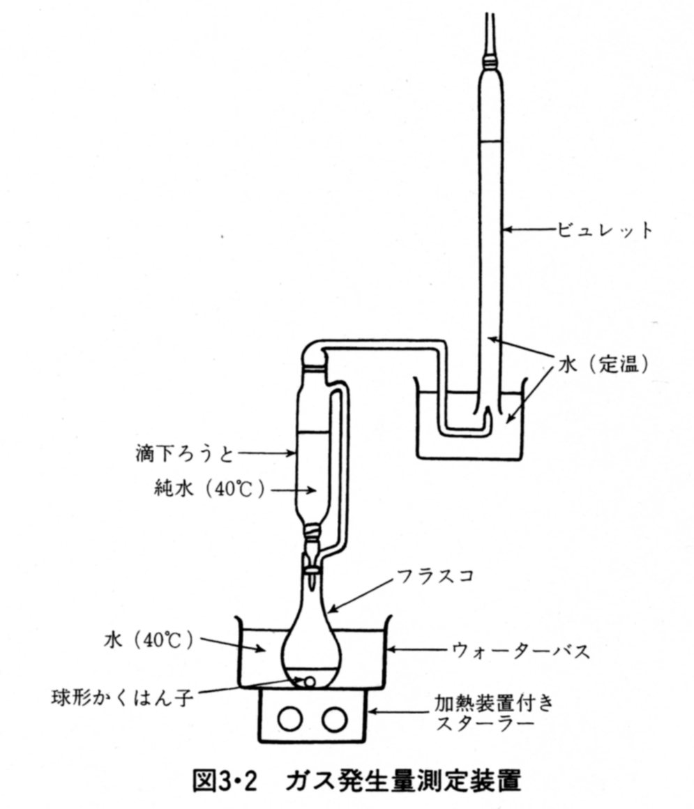 ガス発生量測定装置