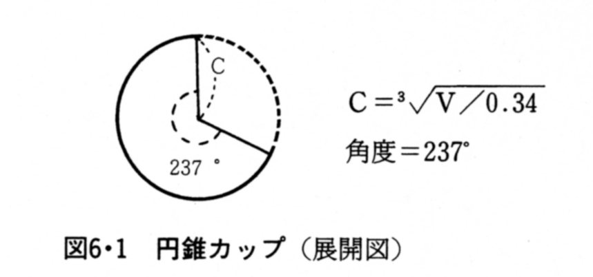 円錐カップ（展開図）