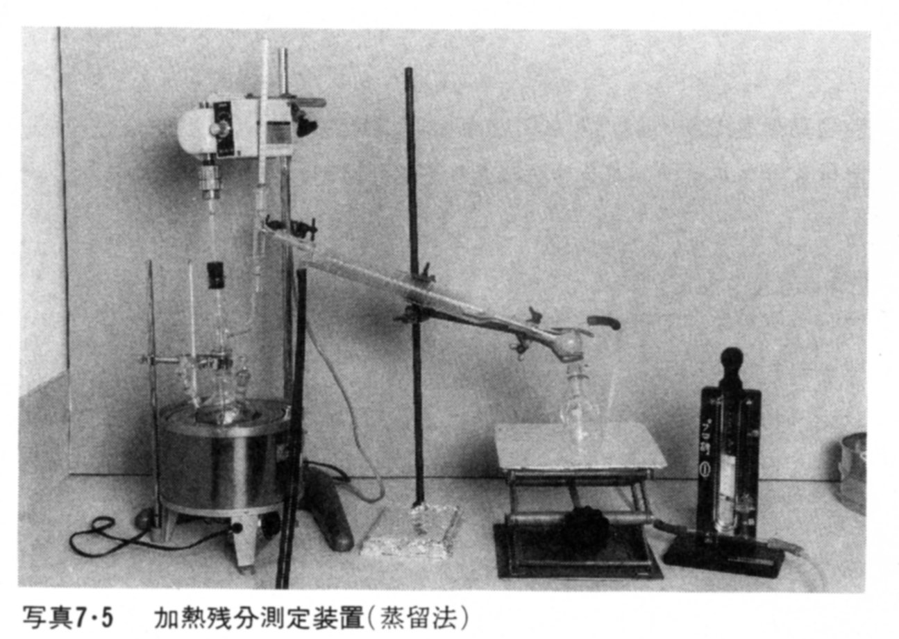 加熱残分測定装置（蒸留法）